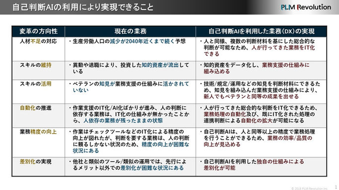 A6.具体的な変革の対象と方向性